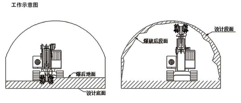 銑挖機(jī)工作原理