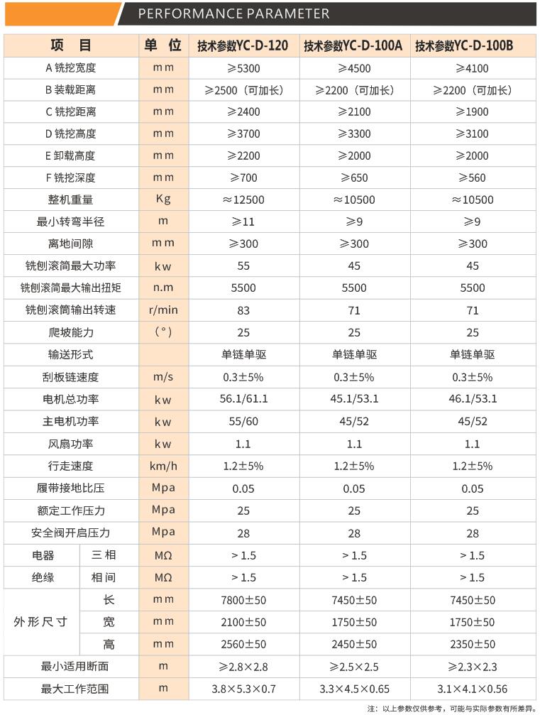 銑挖機(jī)尺寸